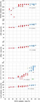 Taxogenomics and Systematics of the Genus <mark class="highlighted">Pantoea</mark>